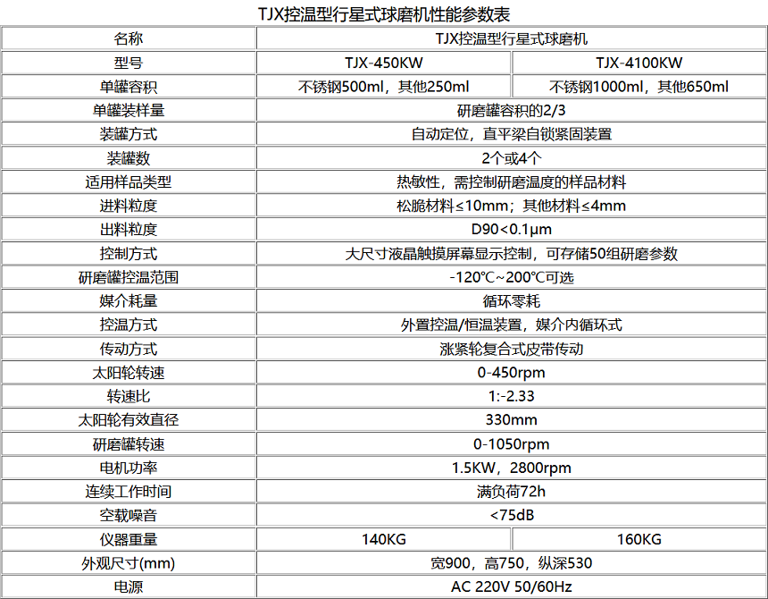 TJXKW控溫型行星式P站污视频在线观看技術參數