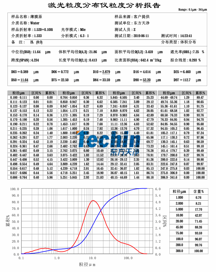 P站免费版APP球磨儀PROUMB官网下载生物薄膜粒度分析報告