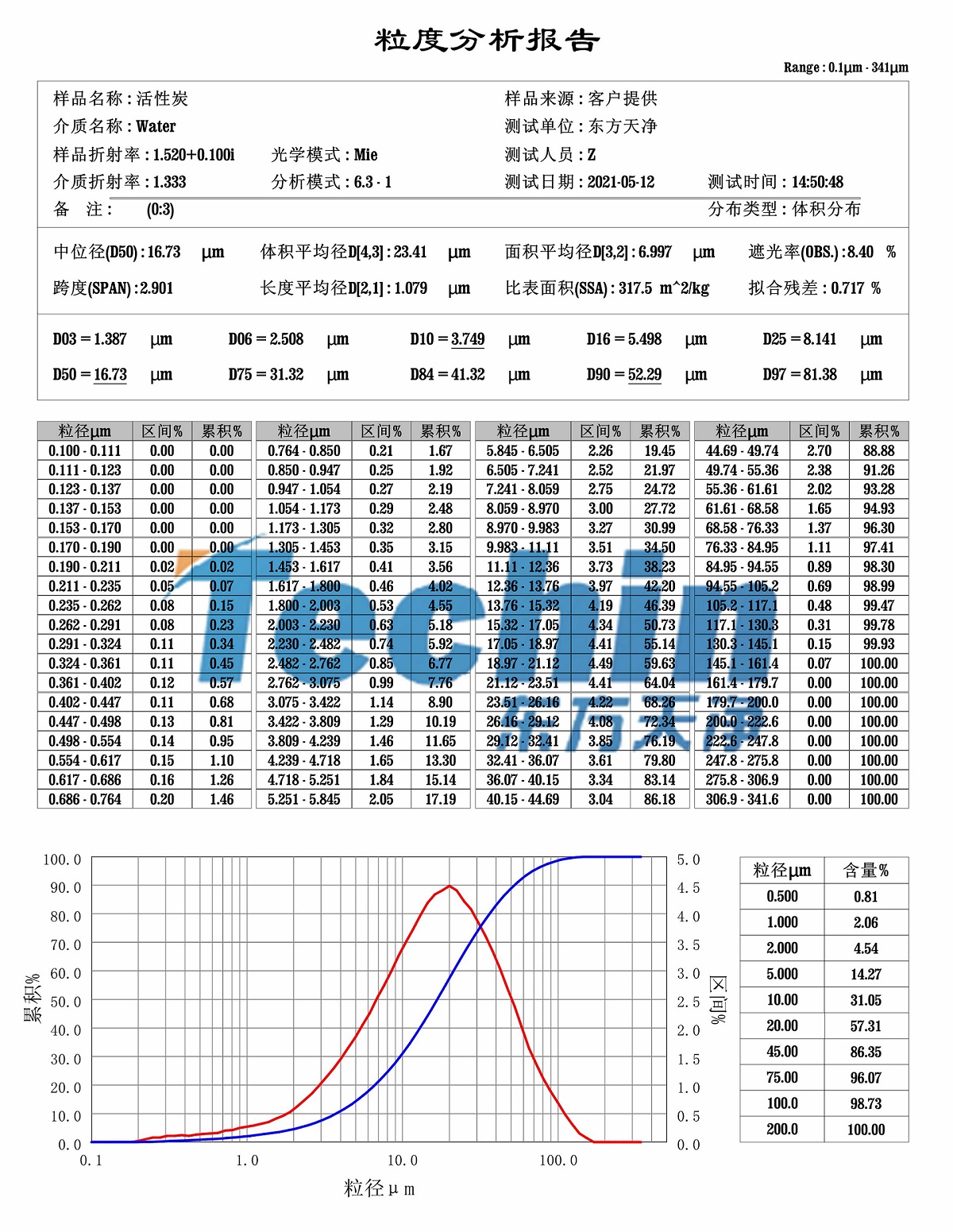 活性炭PROUMB官网下载粒度分析報告