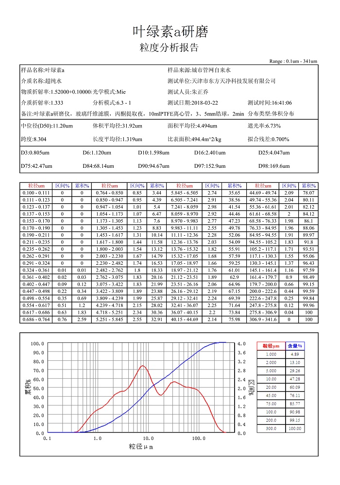PROUMB官网下载葉綠素a粒度報告
