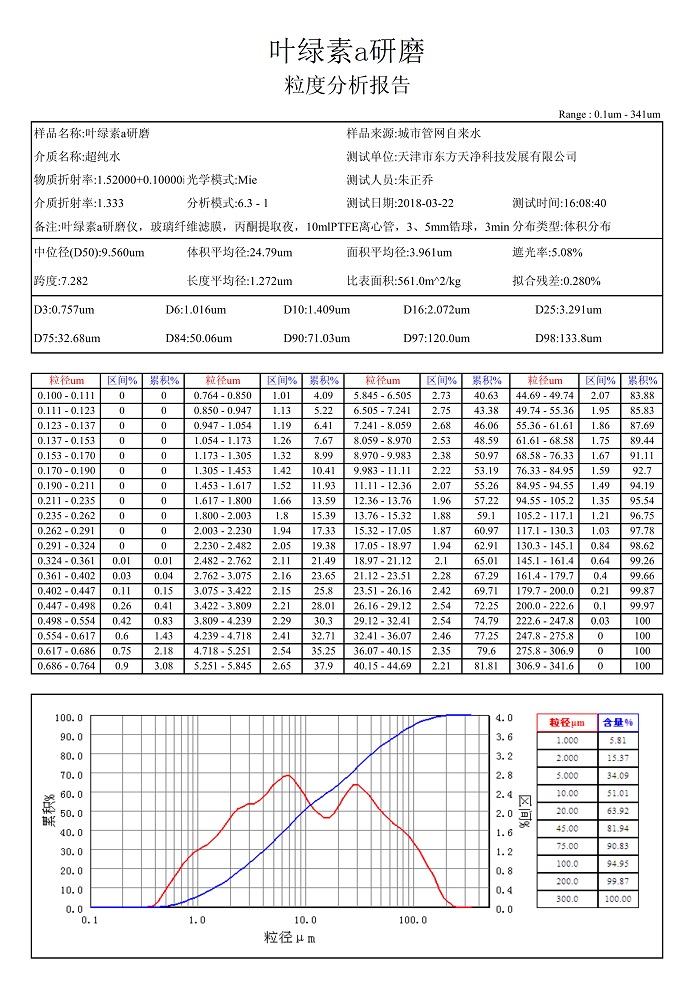 PROUMB官网下载葉綠素a粒度報告