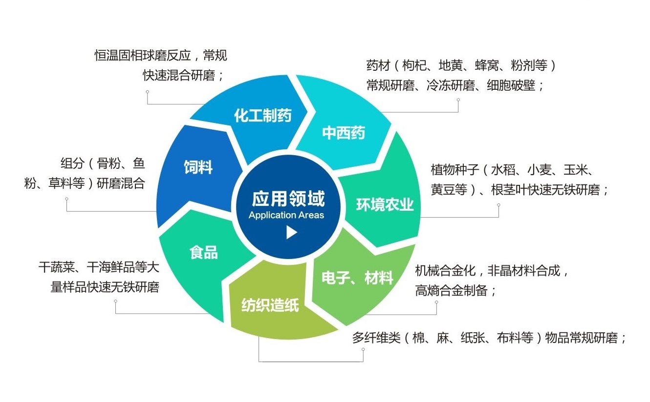 TJS三維振動P站污视频在线观看應用領域