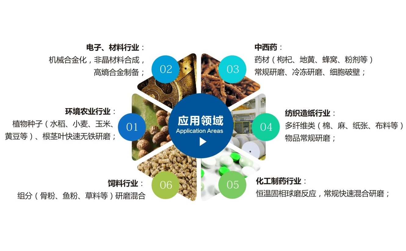 TJSKW控溫型三維振動P站污视频在线观看應用領域